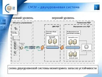 Показатели нижнего уровня