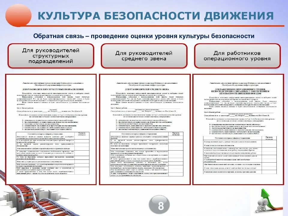 Показатель безопасности движения. Уровни культуры безопасности ОАО РЖД. Культура безопасности движения. Культура безопасности в ОАО РЖД. Культура безопасности движения в ОАО РЖД.