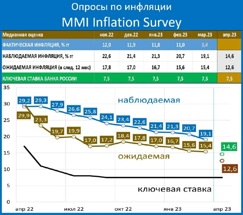 Какая инфляция ожидается в 2023 году. Какая инфляция ожидается в 2023 году. Какая инфляция ожидается в 2023 году. Какая инфляция ожидается в 2023 году. Какая инфляция ожидается в 2023 году.