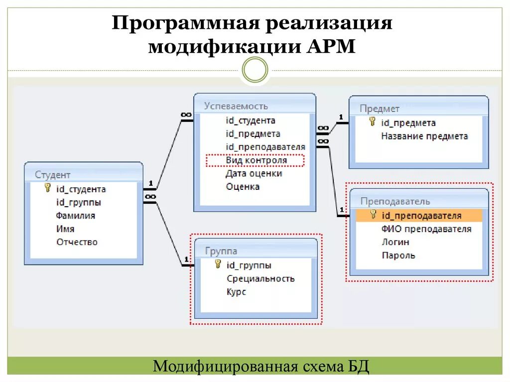 Арм доступ. Автоматизированное рабочее место студента. Автоматизированное рабочее место АРМ это. Принципы создания автоматизированного рабочего места. Понятие автоматизированного рабочего места (АРМ).