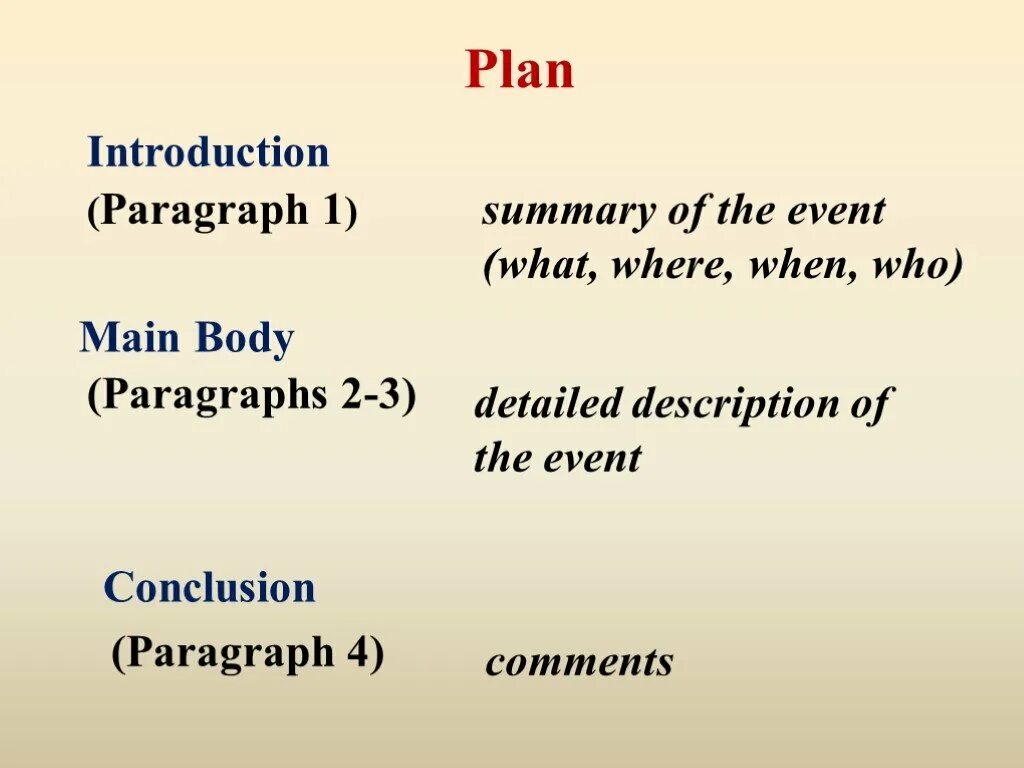 Как писать репортаж на английском. Introduction Plan. Paragraph 1- Introduction. Сочинение по английскому языку 8 класс Introduction, main body, conclusion.