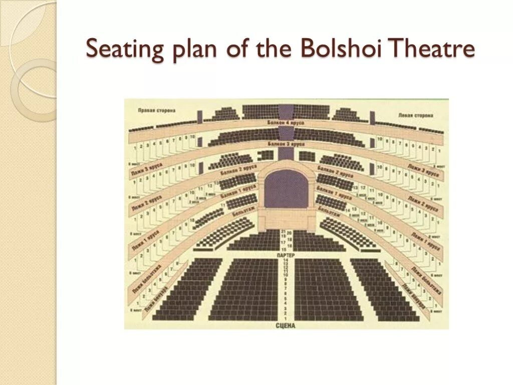 Схема большого театра историческая сцена. Ложа большого театра схема. План большого театра историческая сцена. Схема зала большого театра историческая сцена. Большой театр расположение