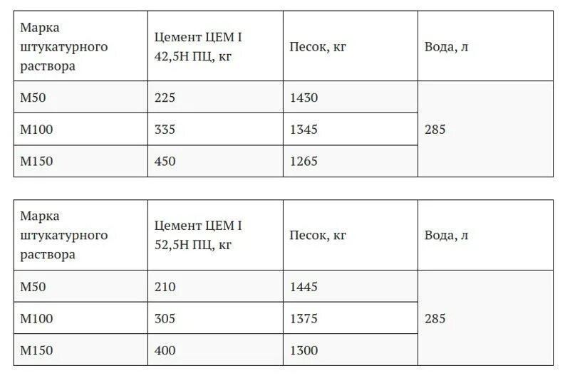 Как сделать бетон своими руками пропорции. Как развести цемент м500 с песком пропорции. Как развести 500 цемент с песком пропорции. Как развести раствор цемента и песка. Цемент м500 замес пропорции.