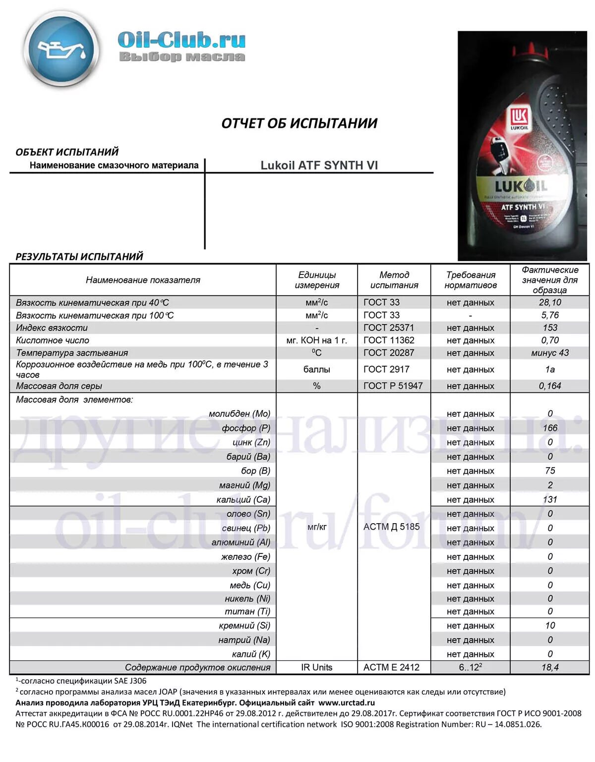 Анализ трансмиссионного масла. ATF Dexron Лукойл. Вязкость трансмиссионного масла Лукойл. Лукойл АТФ sp4. Масло трансм Лукойл ATF Synth vi (Toyota Type WS), 1л.