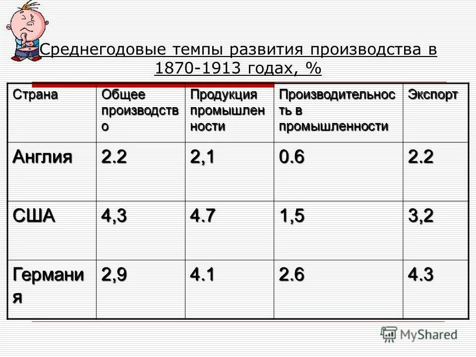 экономика сша. экономический рынок сша. темпы развития сша. темпы роста экономики сша. темпы роста экономики сша в 20 веке.
