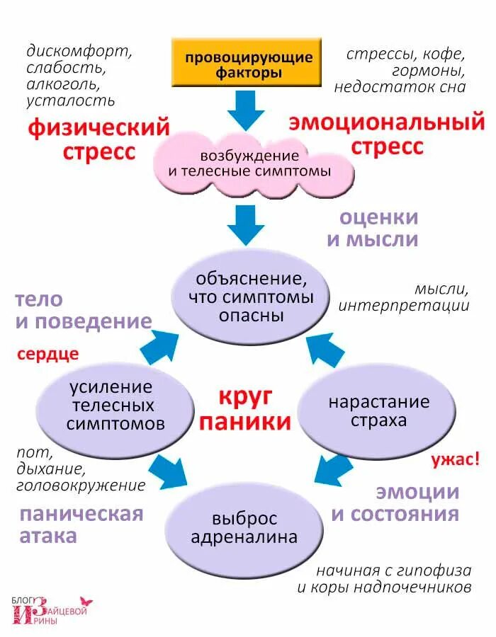 Панические атаки психосоматика причина. Паническая атака симптомы. Паническая атака причины. Причины парических виак. Почему бывают панические