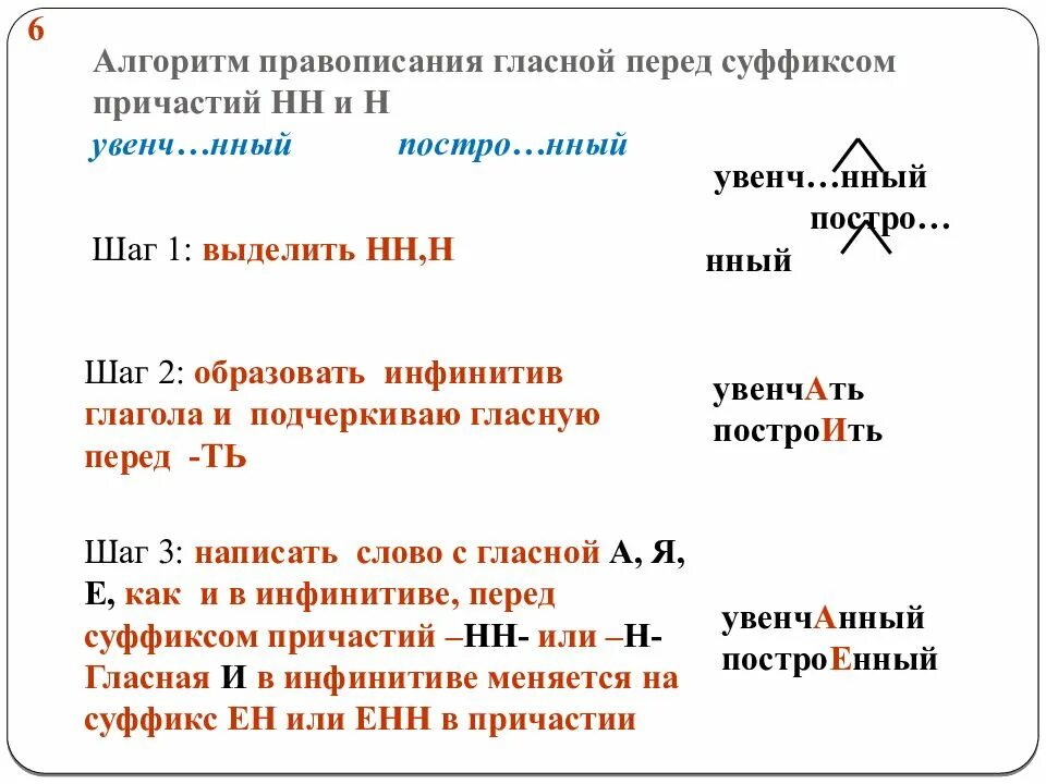 Окрыле н нн ый успехом. Правило написания гласных перед суффиксами причастий. Правописание гласных перед н и НН В страдательных причастиях. Правописание гласных перед суффиксами причастий. Алгоритм суффиксы причастий прошедшего времени.