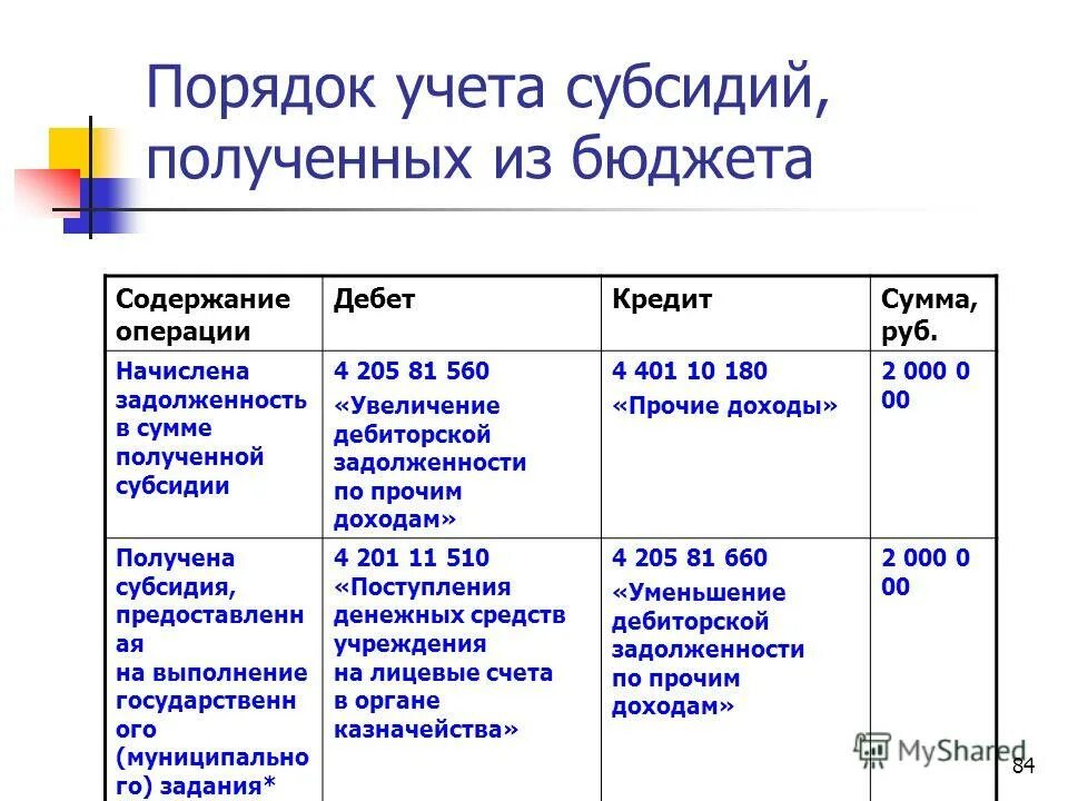 Содержание бюджета. Что является основным составляющим бюджета. Роль бюджета. Источники финансирования дефицита бюджета субъекта. Бюджетные показатели региона.