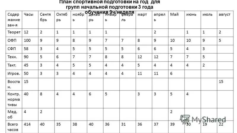 Годовой план подготовки по плаванию. Годовой план 24 25. Годовой план-график по физической культуре. План работы доу. Годовой план 24 25.