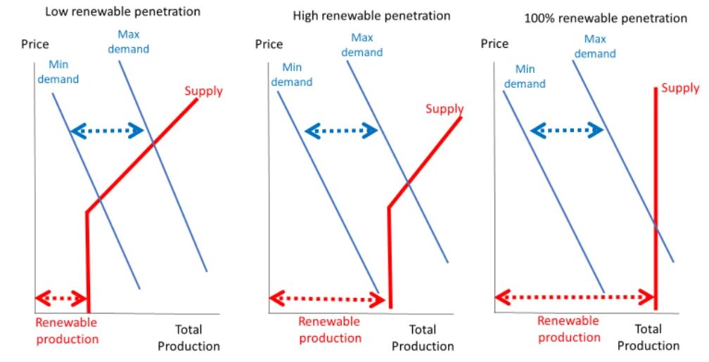 Энергопереход 4. Энергопереход 4. Этапы энергоперехода. Политика энергоперехода. Риски энергоперехода.