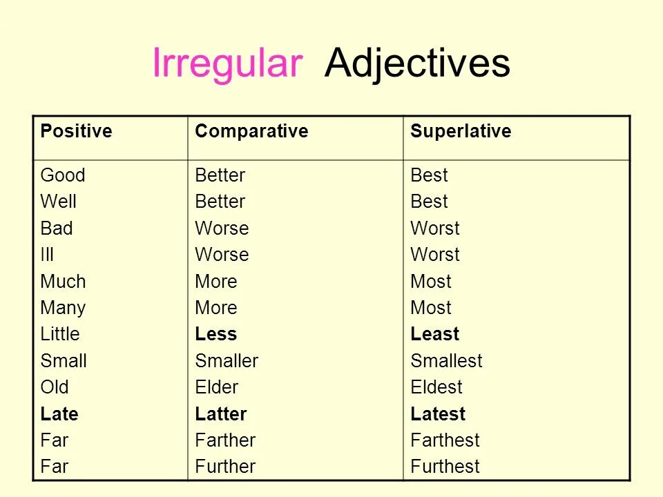 Best comparative and superlative. Irregular comparative adjectives. adjective comparative superlative таблица. comparative and superlative forms of irregular adjectives. irregular comparatives and superlatives таблица.