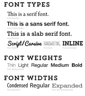 Types of fonts