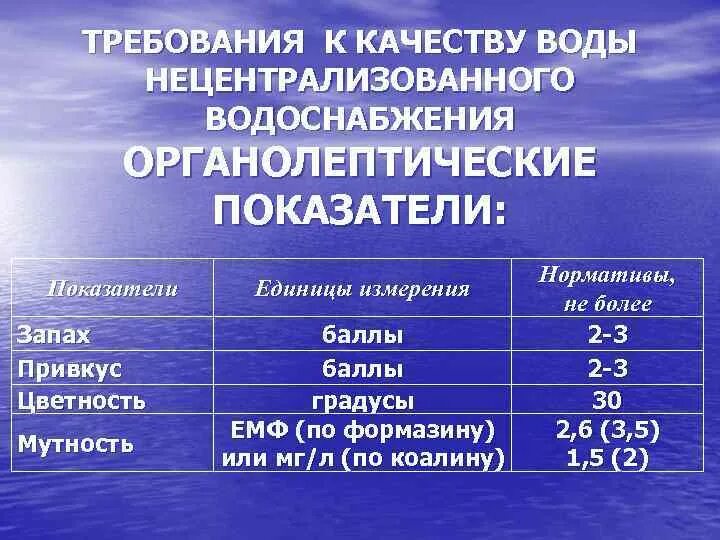 Гигиенические нормативы качества питьевой воды. Санитарно-гигиенические нормы для водопроводной воды.. Гигиенические показатели качества питьевой воды. Санитарно-гигиенические требования к качеству питьевой воды. Требования к качеству воды нецентрализованного водоснабжения.