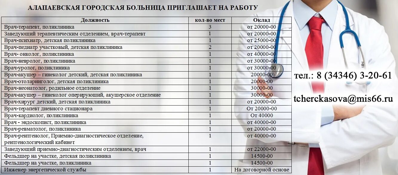 Вакансия терапевт стационара. Список врачей. Какие врачи есть в больнице. Список врачей в поликлинике. Врачи в больнице список.