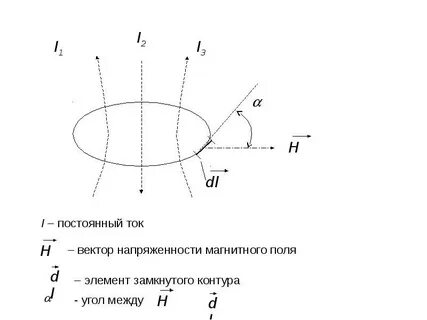 Нарисовать вектор напряженности