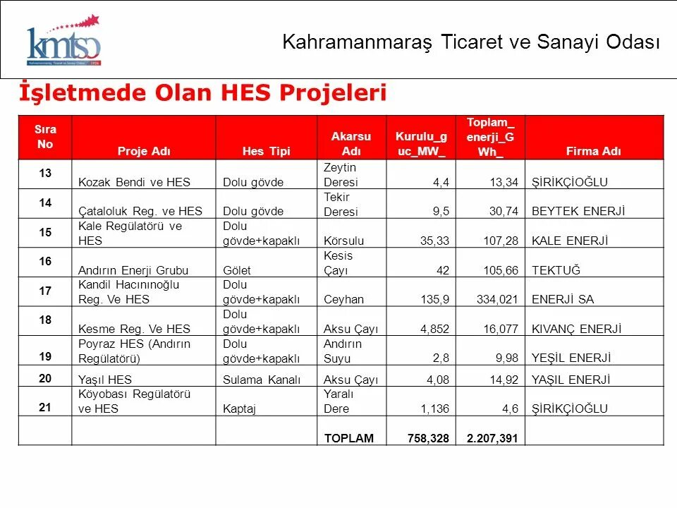 Sanayi ve ticaret