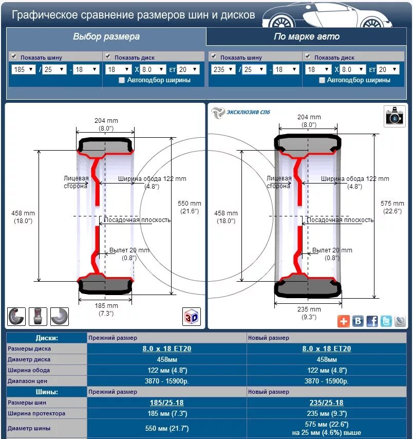 Таблица выбора размера диска и шины. Таблица параметров резины ltrcjd htobys. Параметры ширины диска и шины. Подобрать размер шины на ширину диска. Как узнать размер покрышки
