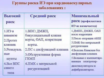 2 группа по беременности