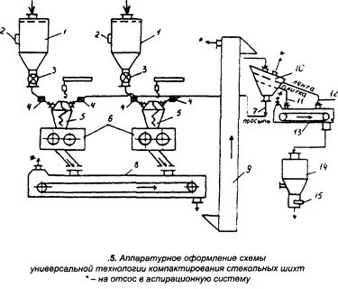 Аппаратурное оформление технологической схемы