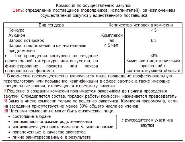 Сроки по госзакупкам 44 ФЗ В таблице. Таблица для проведения тендера. Сроки в 44 ФЗ В схемах и таблицах. Таблица закупщика.