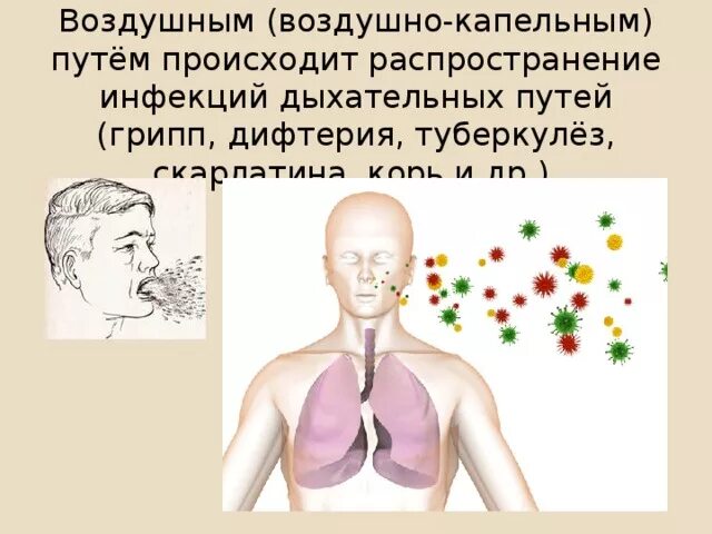 Легко передается воздушно капельным. Презентация инфекции дыхательных путей дифтерия грипп туберкулез. Болезни передаваемые воздушно-капельным путем. Воздушно-капельный путь. Распространение воздушно капельным путем.