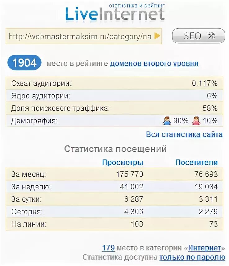 Лайвинтернет статистика сайта. Сайт ливернет. Ру. Тг стат.