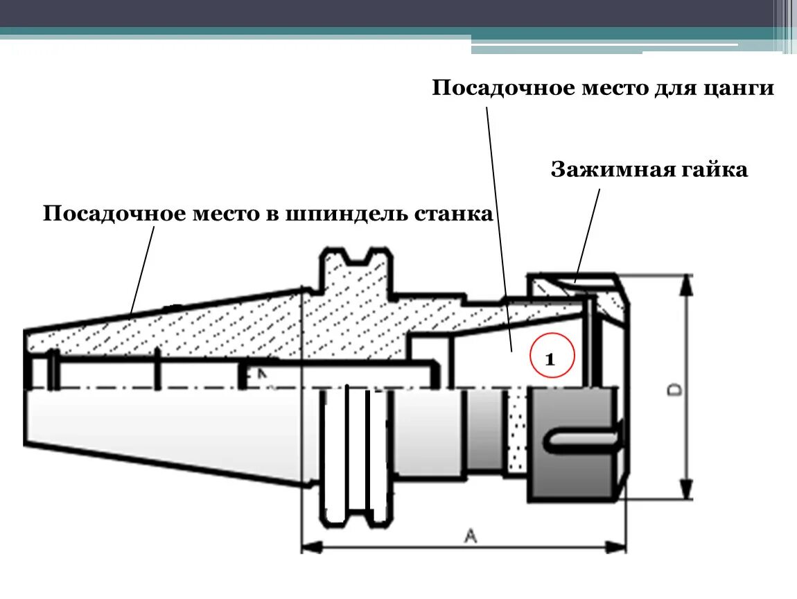 Длина посадочного места