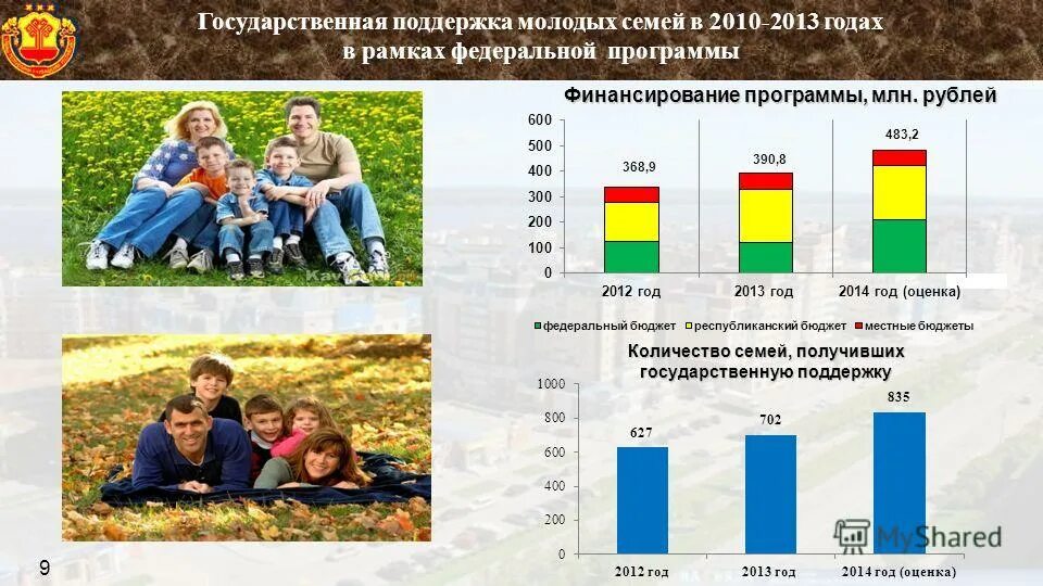 Сколько семей в россии 2024. Молодая семья статистика. Количество молодых семей в России. Статистика молодых семей в России. Количество молодых семей в России статистика.