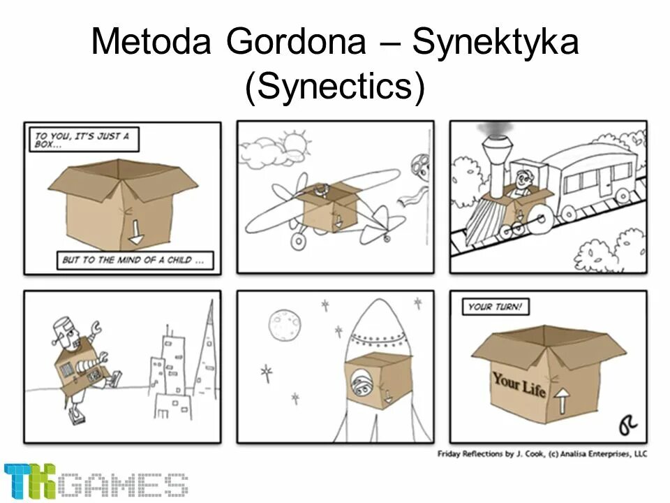 Аналогии гордона. Метод гордона таблица. Синектика примеры. Технология гордона. Метод синектики гордона.