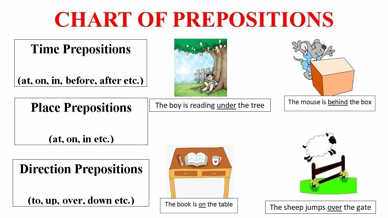 Weekend preposition. Prepositions. Types of prepositions in English. Prepositions classification. Types of prepositions in English Grammar.