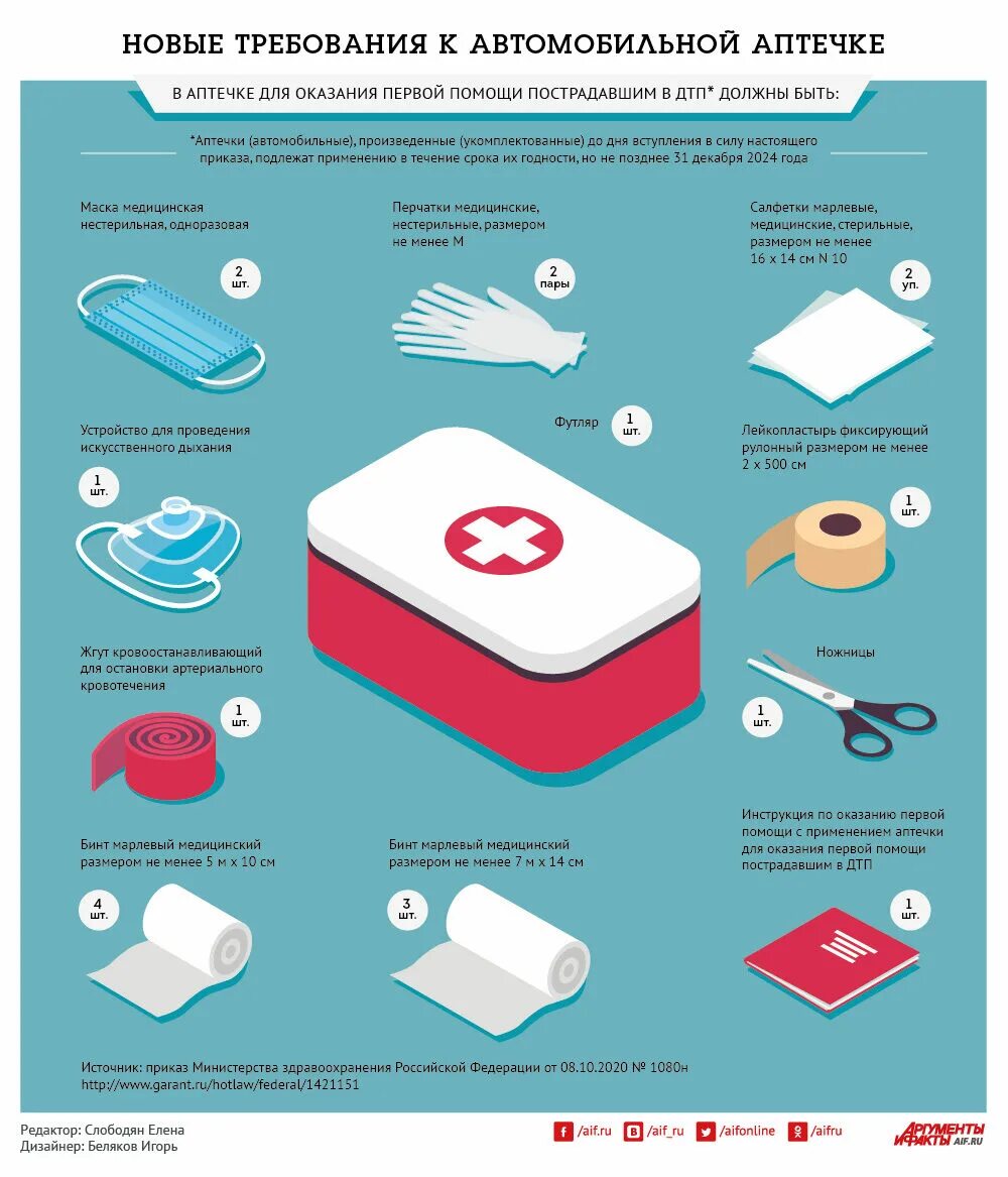 Аптечка автомобильная содержимое. Что входит в состав аптечки 1 помощи. Что не входит в состав аптечки первой помощи. Аптечка производственная по приказу 169н состав. Что входит в состав аптечки 1 помощи.