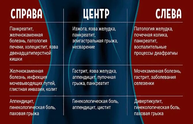 Боль в животе справа температура. Локализация боли в животе у ребенка. Боль в желудке локализация. Болит живот у ребёнка 7 лет в области пупка. Болит живот слева у ребенка.