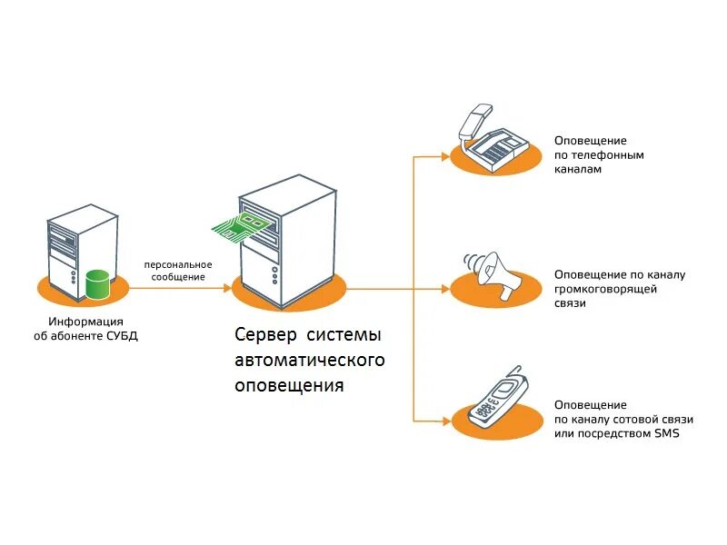 АСО-8 автоматизированная система оповещения. Многоканальный цифровой комплекс оповещения Фобос-АСО. Многоканальная система автоматического оповещения рупор. Комплекс многоканальный системы автоматического оповещения рупор.