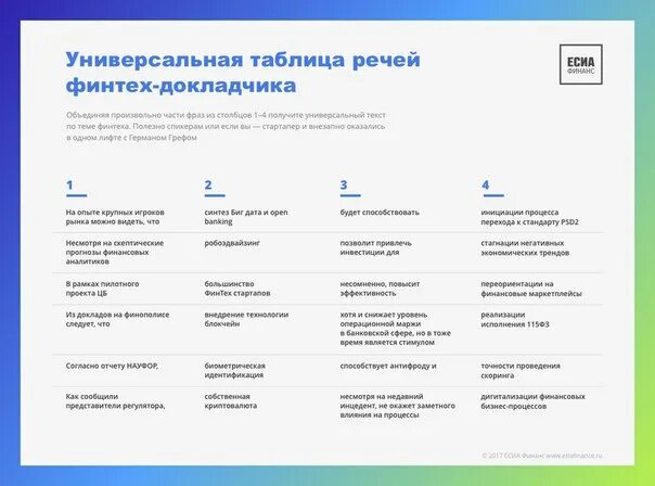 Таблица универсальных ответов. Универсальная таблица речей. Универсальная таблица для выступлений. Универсальный код речей. Таблица Генератор речи.