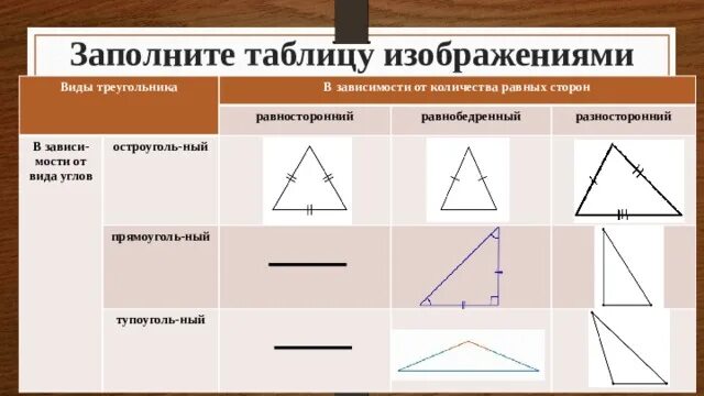Урок математики 5 класс Тема: "Треугольник и его виды( технологическая карта уро