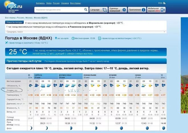 Рп5 серноводск