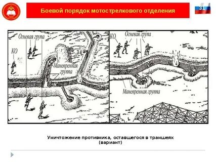 Группа траншея