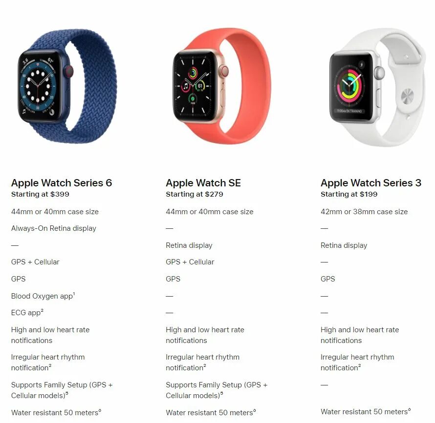 Apple watch 8 разница. Часы Эппл вотч 6. Часы эпл вотч се 2. Часы эпл вотч се 2020. Комплектация Эппл вотч se 44мм.