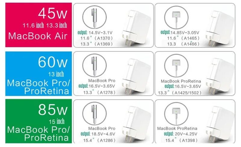 MAGSAFE a1343 85w схема зарядки. MAGSAFE 1 vs 2. Схема адаптер MACBOOK Air 45w. 35w 2 с=с Power Adapter. Мощность зарядки iphone 15 pro