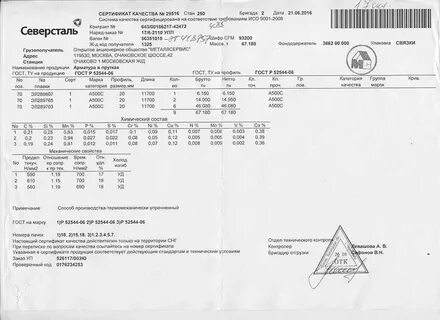 Арматура 6 мм сертификат