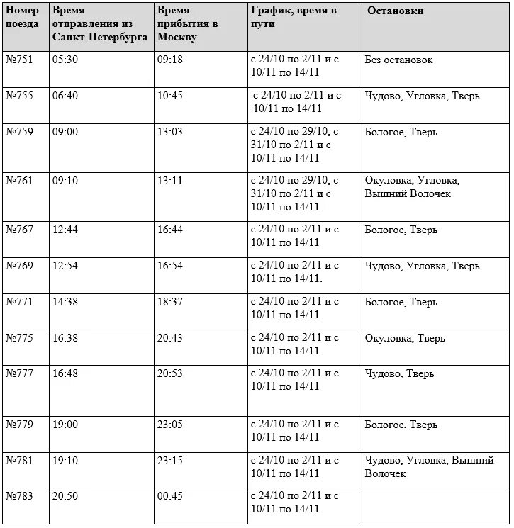 Расписание ласточка тверь туту. Сапсан расписание. Расписание поезда Сапсан. График Сапсанов. Сапсан расписание из СПБ.