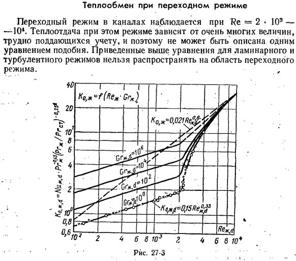 График теплообмена. Коэффициенты теплоотдачи для переходного режима. Графики при теплообмене. Моделирование теплообмена график.