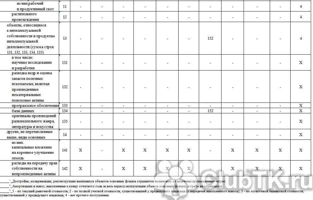 Форма 11 ржд. Форма 11 краткая нулевая образец заполнения. форма 11(0602001). форма 11 (краткая) образец 4 раздел. как заполнить форму 11 краткая годовая для бюджетных организаций.