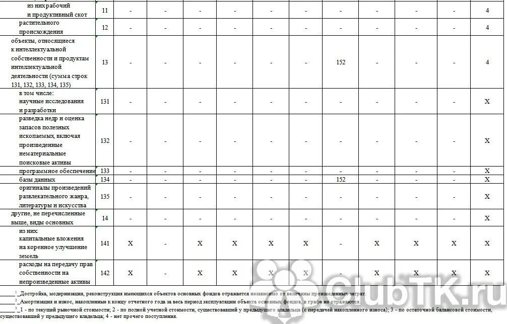 Заполнение форма 11 краткая за 2023. Форма 11 краткая нулевая образец заполнения. Форма 11(0602001). Форма 11 (краткая) образец 4 раздел. Как заполнить форму 11 краткая годовая для бюджетных организаций.