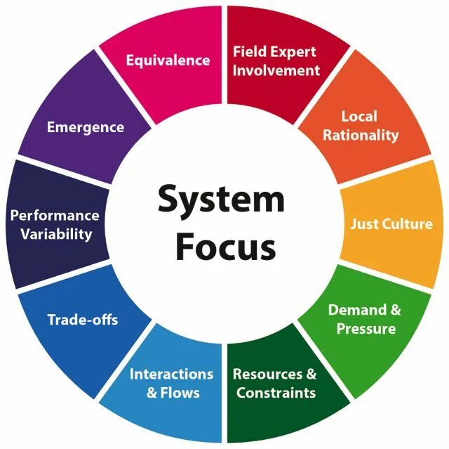 Картинки на тему managing projects and its principles. Involvement. Just culture. Involvement. Rosis.