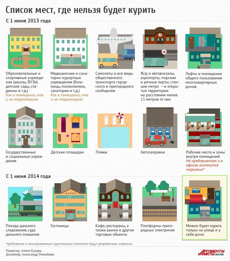 Список мест где запрещено курить. Общественные места список. Где нельзя курить закон. Перечень общественных мест где нельзя курить. Сколько метров можно курить