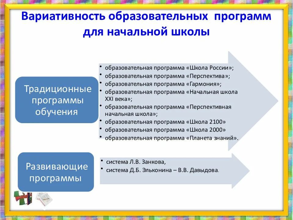 Вариативность информации. Вариативность образовательных программ. образовательные программы начальной школы. виды учебных программ в начальной школе. вариативность учебных программ для начальной школы.