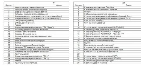 Распиновка приборной панели калина 1