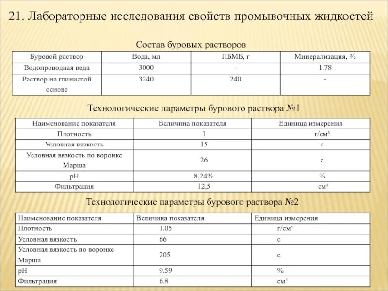 Диапазон плотности бурового раствора. Единицы измерения параметров бурового раствора. Параметры буровых растворов. Технологические параметры бурового раствора. Плотность на буровой