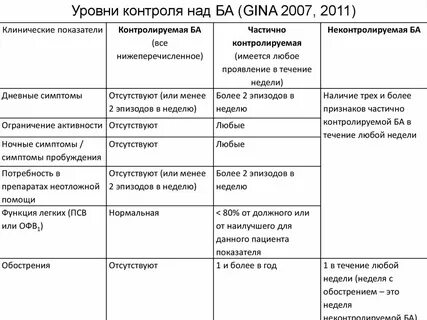 Бронхиальная астма шпаргалка